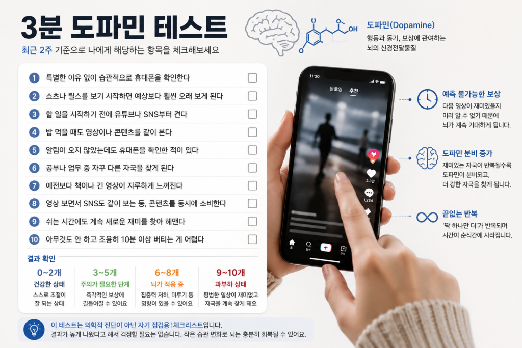 간단한 도파민 테스트