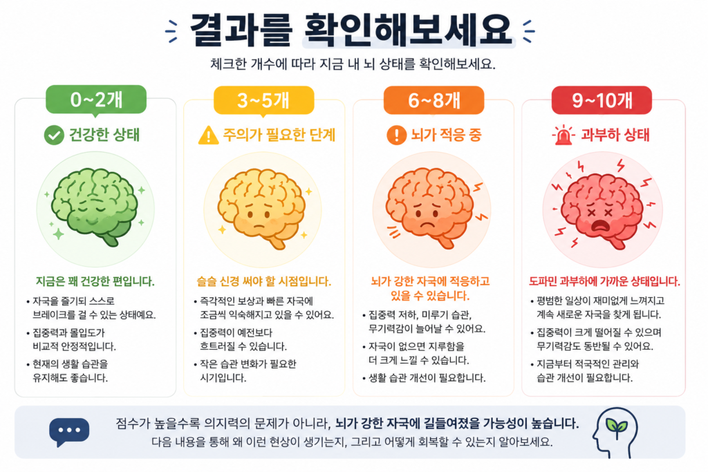 도파민 테스트 결과